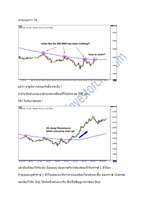 Multiple Time Frame Analysis